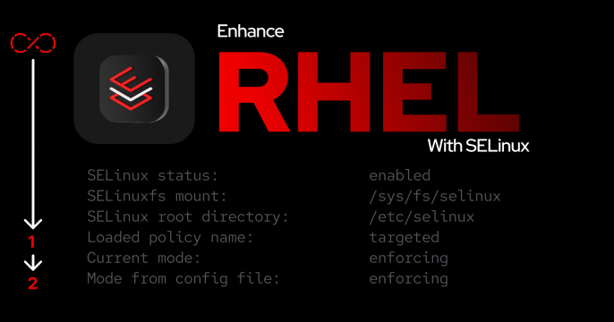 RHEL_SELinux feature image